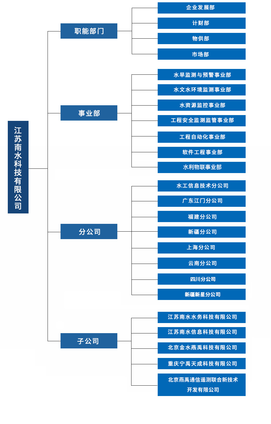 组织架构