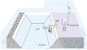 一体化水质预警站